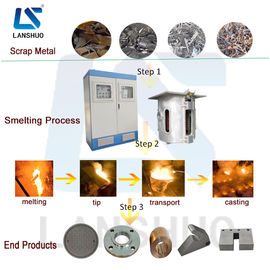 Forno de fusão por indução de ferro fundido de aço de cobre e ferro fundido Forno de fusão por indução de inclinação de frequência média